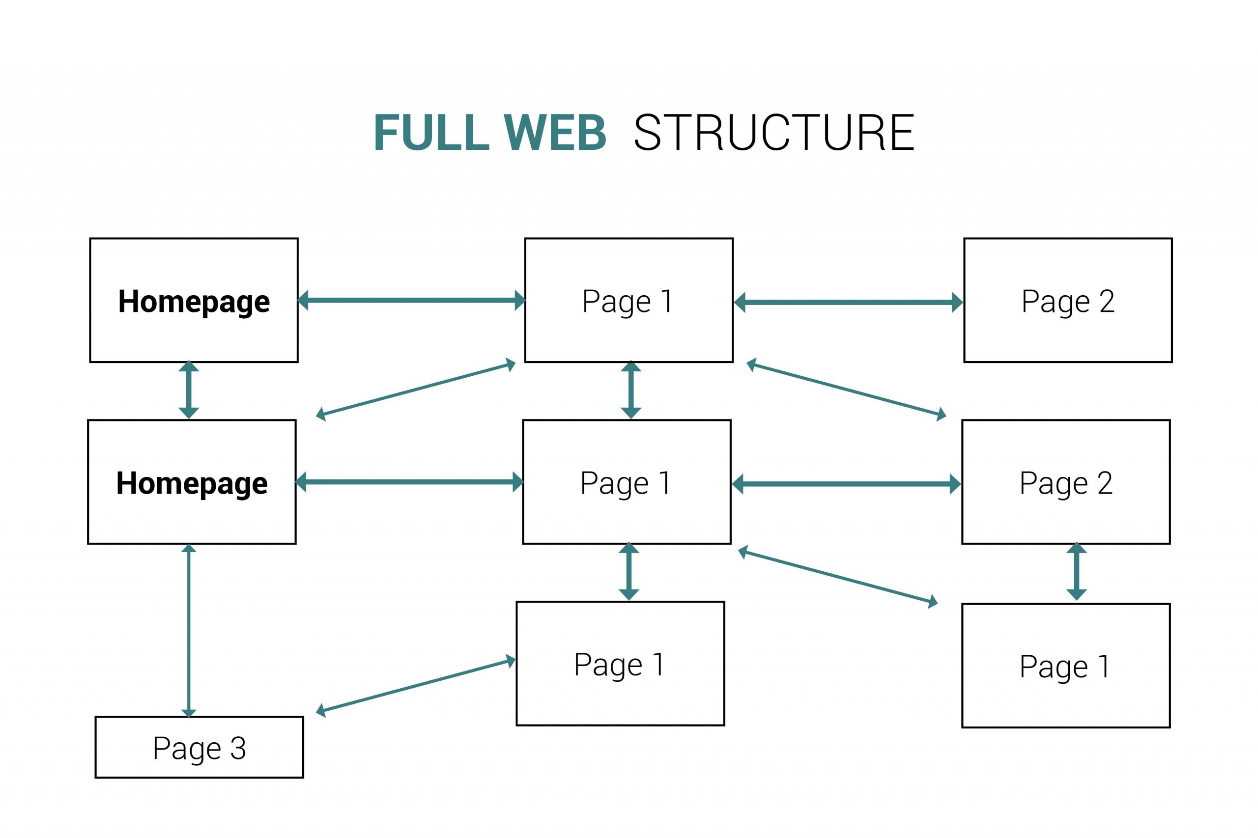 Ingin Desain Web SEO-Friendly, Ini Kriteria Lengkapnya