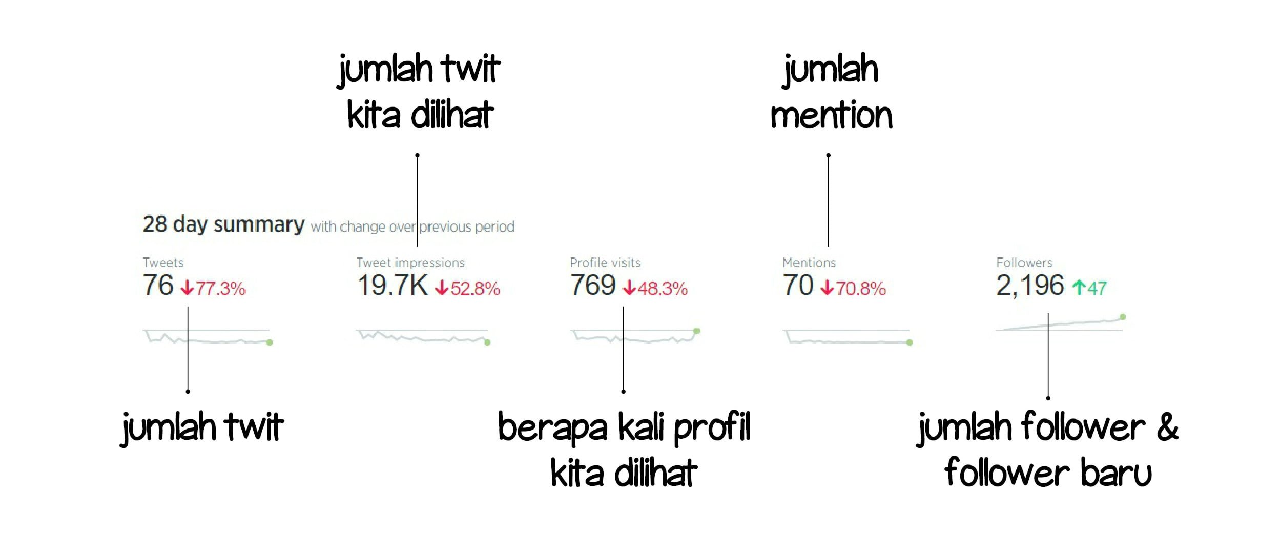 MONITORING-TWITTER