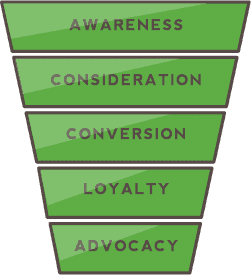 conversion-funnel