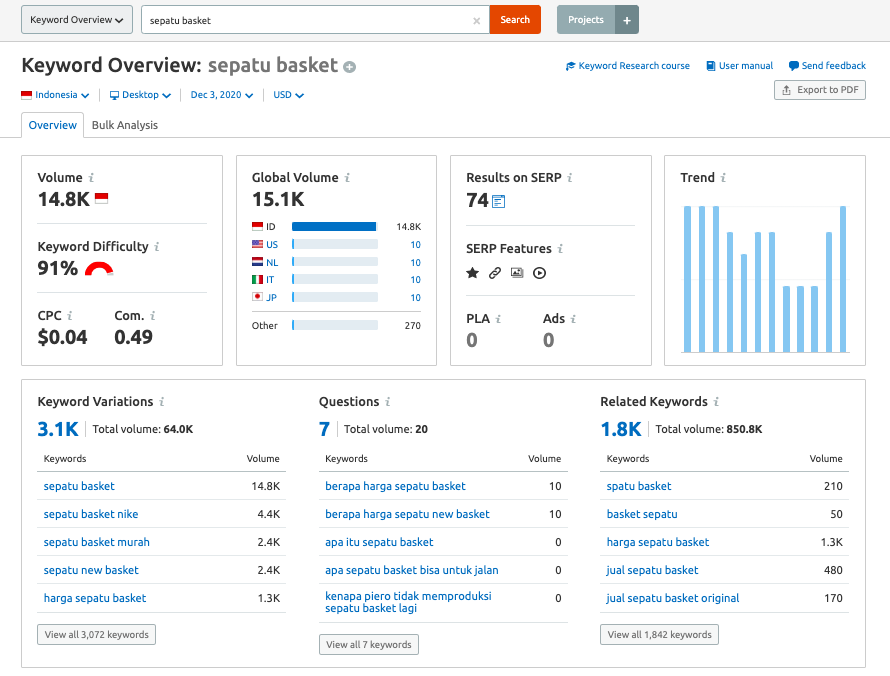 keyword tool gratis semrush keyword overview search results