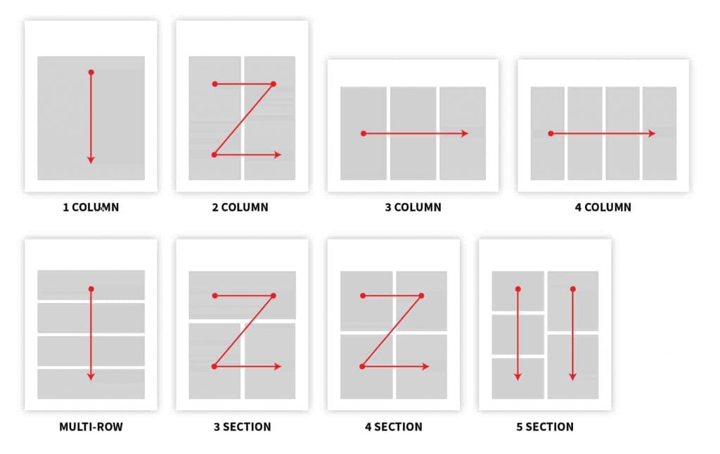 Layout infografis