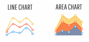 Tipe infografis Change - Line and area chart