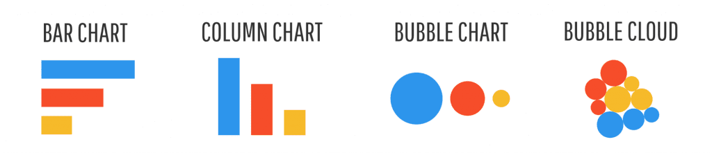 Infografis adalah - Compare chart