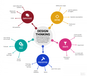 Tipe Organize - Mind map