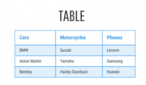 Tipe Organize - Table chart