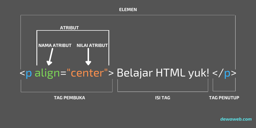 meme html css javascript