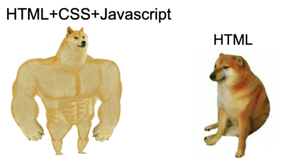 meme doge vs cheems css javascript