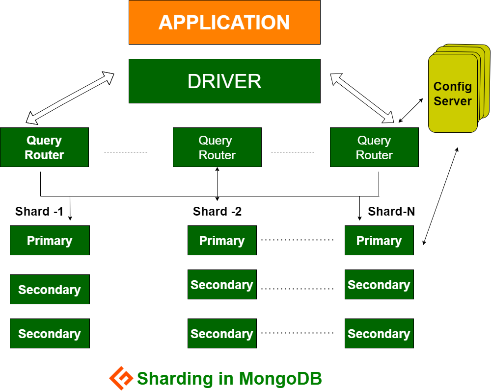 sharding di mongodb