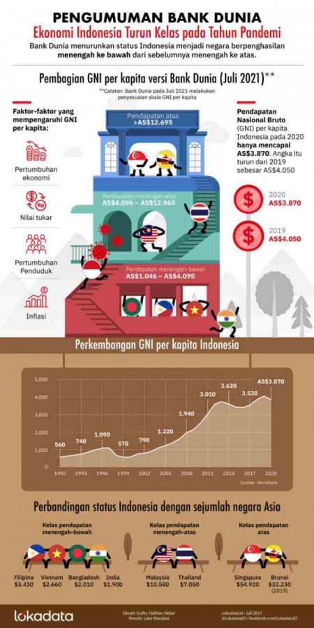 contoh infografis 