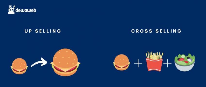 up selling vs cross selling